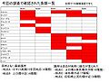 2012年10月29日 (月) 17:42時点における版のサムネイル